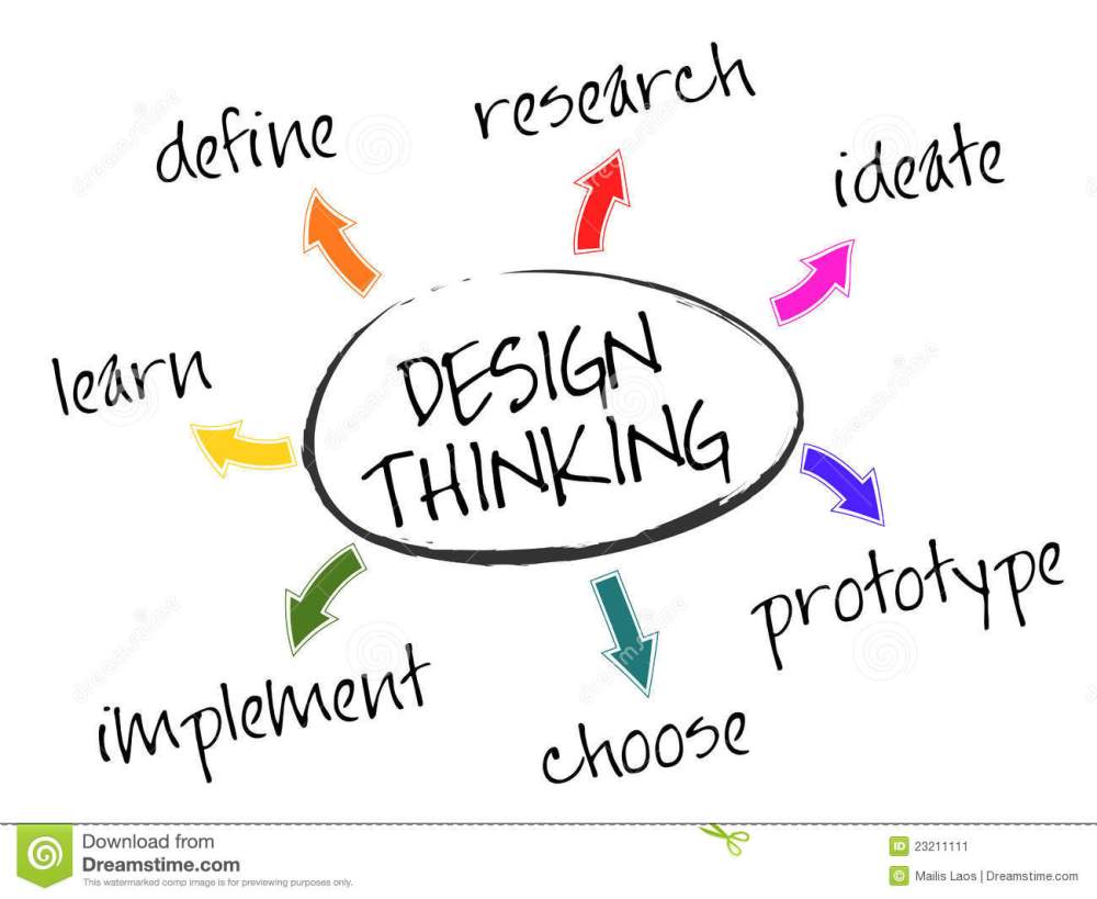 design-thinking-23211111